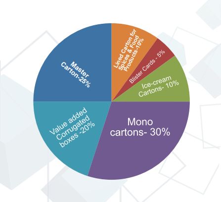 packaging industry equipment